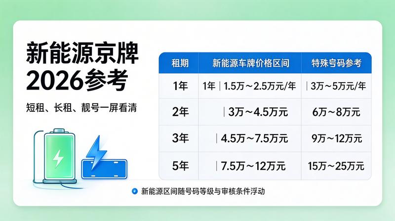 2026年北京交通政策最新解读
